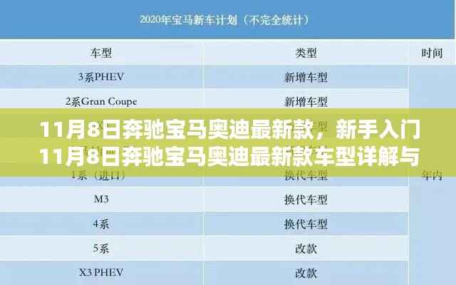 新手入门指南,奔驰宝马奥迪最新款车型详解与选购指南(11月8日更新)