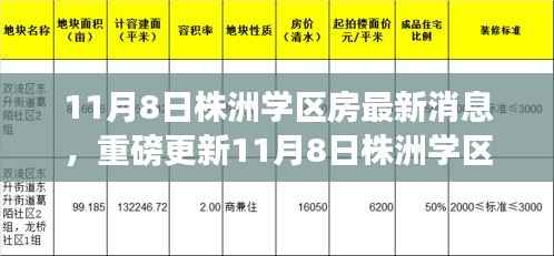 揭秘最新动态,株洲学区房最新消息与教育地产趋势展望