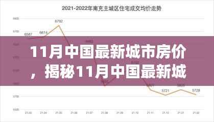 揭秘,11月中国城市房价走势,市场分析与预测报告发布