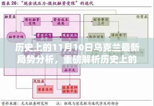 历史上的11月10日深度解析乌克兰局势,最新动态与局势分析
