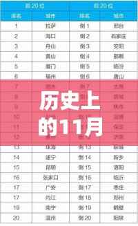 11月10日打造独特微信昵称,历史与时尚完美融合指南