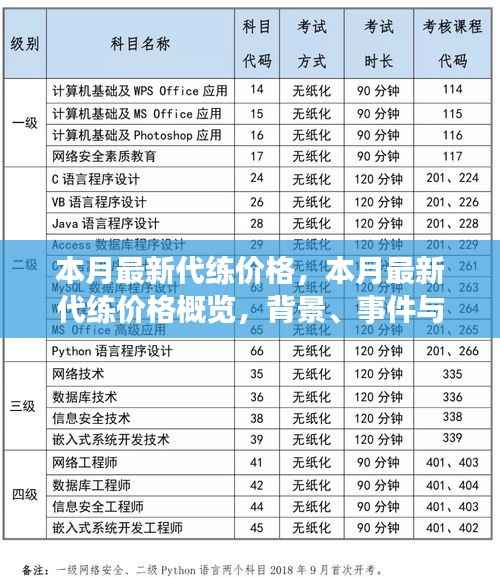 本月最新游戏代练价格概览,背景、事件与领域地位分析