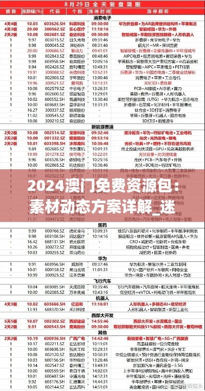 2024澳门免费资源包:素材动态方案详解_迷你版ISH559.1