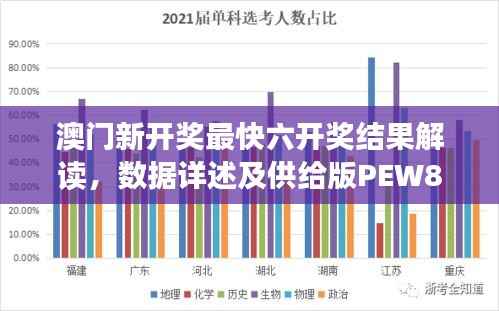 澳门新开奖最快六开奖结果解读,数据详述及供给版PEW882.77分析