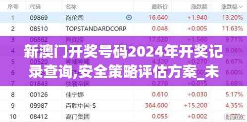 新澳门开奖号码2024年开奖记录查询,安全策略评估方案_未来版EBS728.18
