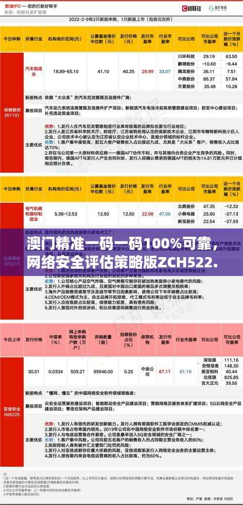 澳门精准一码一码100%可靠,网络安全评估策略版ZCH522.31