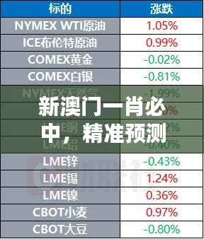 新澳门一肖必中,精准预测QCK455.58升级版
