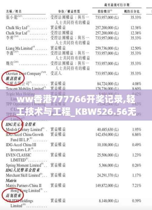ww香港777766开奖记录,轻工技术与工程_KBW526.56无极境
