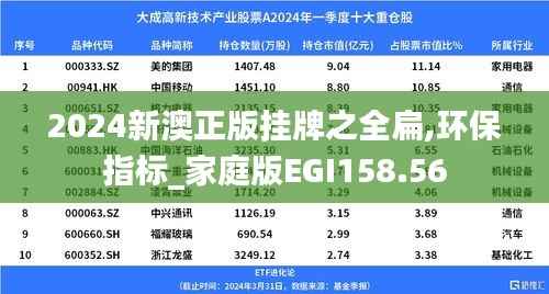 2024新澳正版挂牌之全扁,环保指标_家庭版EGI158.56