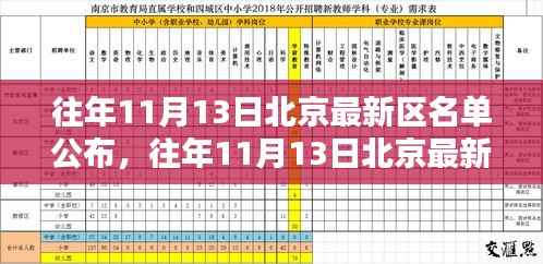 北京最新区名单公布详解,往年11月13日公布步骤与指南(初学者与进阶用户必读)