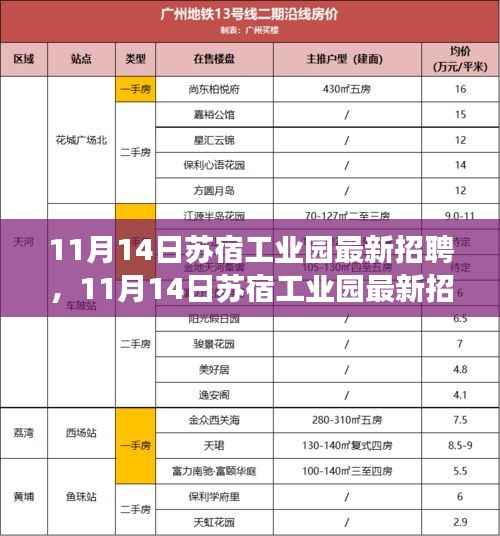 11月14日苏宿工业园最新招聘,变化催化成长,把握机遇开启无限可能