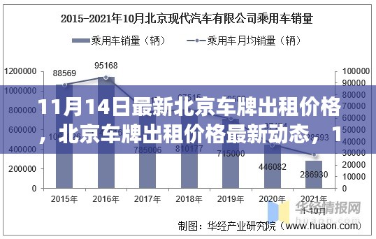 北京车牌出租价格最新动态,11月14日的观察与解读