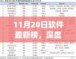 深度解读,最新软件榜单下的多元观点与洞察(11月20日)