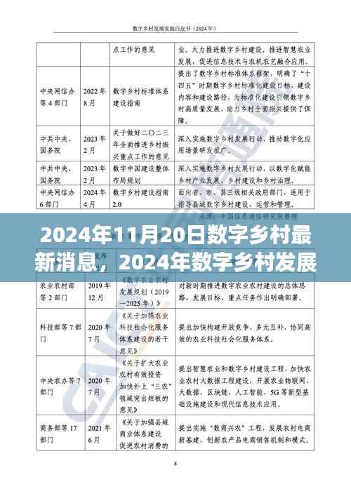 掌握乡村数字化任务全攻略,最新数字乡村发展前沿消息(2024年)