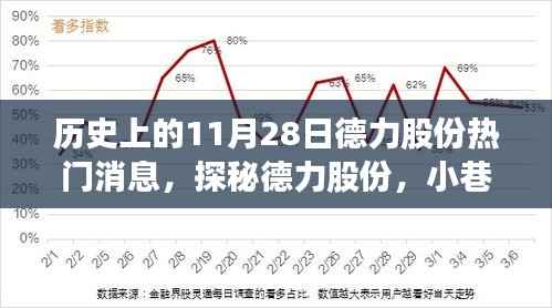德力股份历史热门消息揭秘，小巷特色小店的闪耀瞬间
