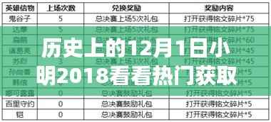 励志故事,小明在学习的路上勇敢前行,历史上的今天回顾与成就之旅启程