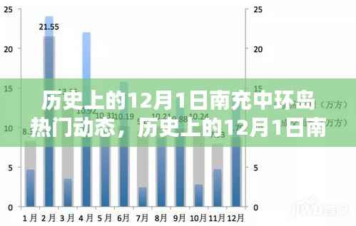 历史上的南充中环岛热门动态深度解析,聚焦十二月一日动态回顾