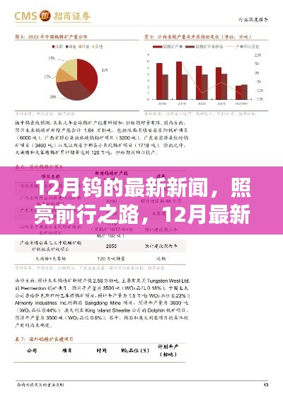 造价咨询 第165页