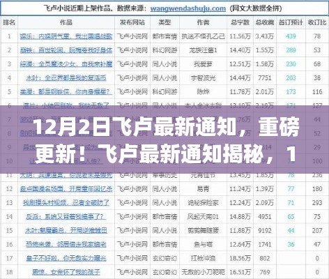 飞卢重磅更新揭秘,12月2日最新通知独家呈现!