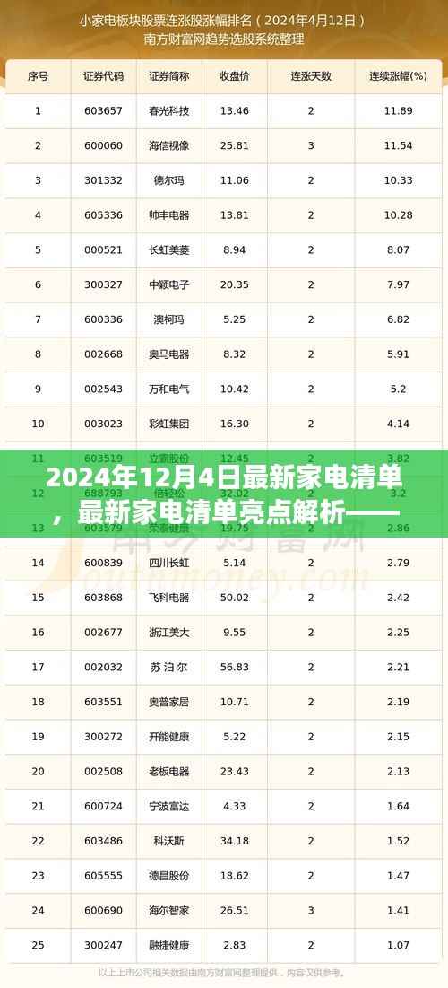 2024年家电市场趋势展望,最新家电清单亮点解析与未来展望