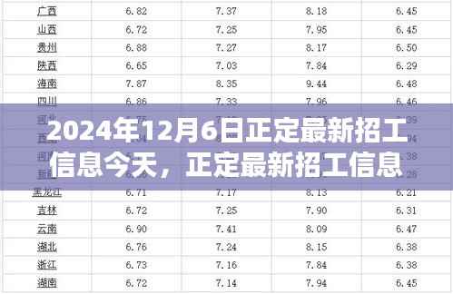 2024年12月6日正定最新招工信息更新,岗位大放送,未来从这里起航