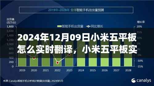 小米五平板实时翻译功能使用指南,从初学者到进阶用户全攻略(2024年12月09日)