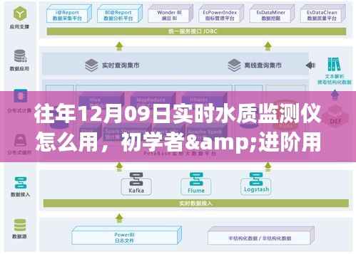 实时水质监测仪使用指南,初学者与进阶用户适用(针对往年12月09日型号)