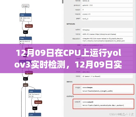 在CPU上实现YOLOv3实时检测的详细步骤指南,从入门到运行(12月更新)