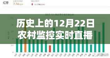 历史上的12月22日农村监控实时直播，利弊分析与观察