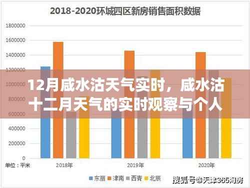咸水沽十二月天气实时观察与个人观点分析