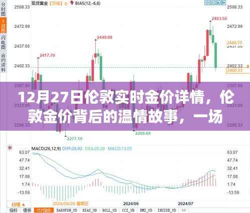 伦敦金价背后的温情故事，友情与陪伴的寻宝之旅（实时金价详解）