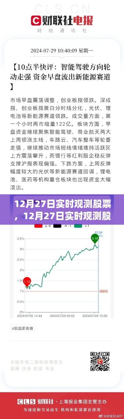 掌握股市动态分析技能,从入门到精通的实时观测股票指南(12月27日实时更新)