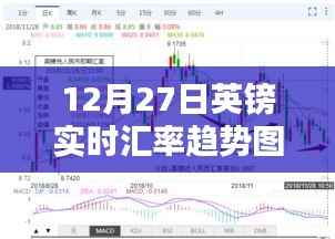 12月27日英镑汇率动态及趋势图表解析,财富随汇率波动的深度洞察