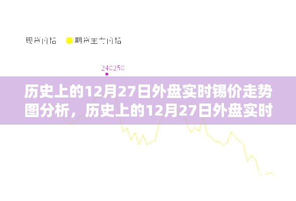 聚焦锡市波动,历史上的外盘锡价走势分析——以十二月二十七日为例的实时走势图深度解读