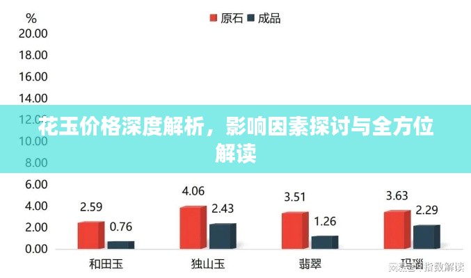 花玉价格深度解析,影响因素探讨与全方位解读