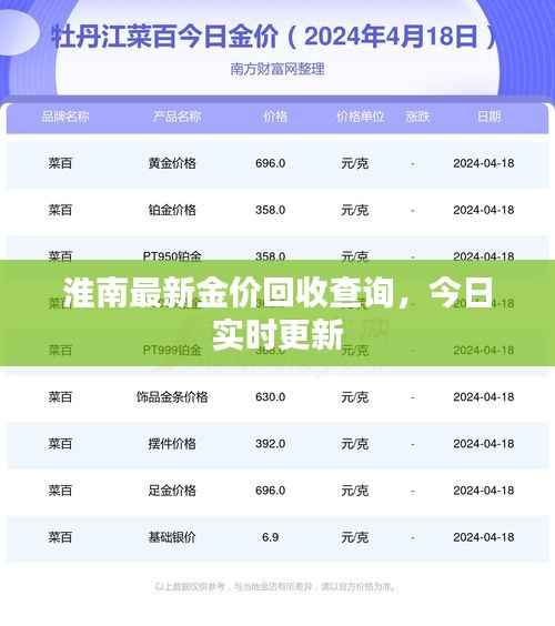 淮南最新金价回收查询,今日实时更新