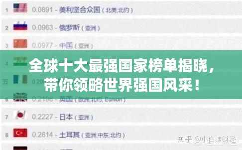 全球十大最强国家榜单揭晓，带你领略世界强国风采！