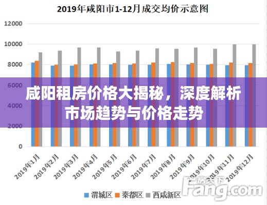 咸阳租房价格大揭秘,深度解析市场趋势与价格走势