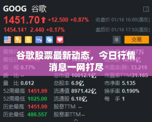 谷歌股票最新动态,今日行情消息一网打尽