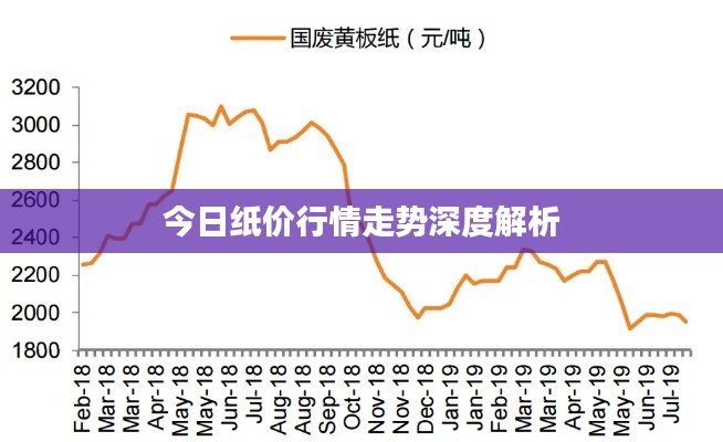 今日纸价行情走势深度解析