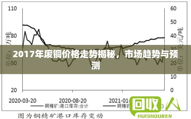2017年废铜价格走势揭秘,市场趋势与预测
