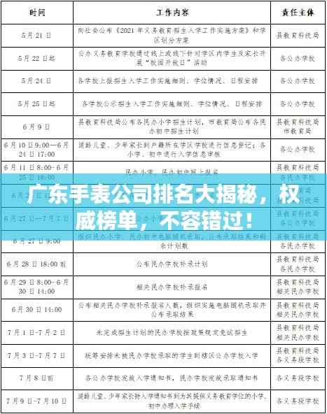 广东手表公司排名大揭秘,权威榜单,不容错过!