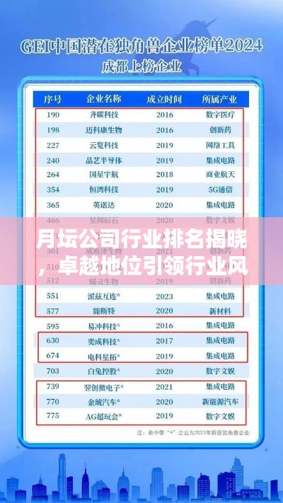 月坛公司行业排名揭晓,卓越地位引领行业风向标