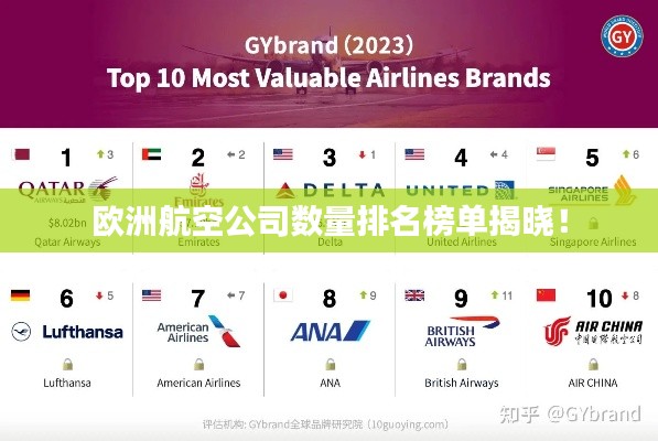 欧洲航空公司数量排名榜单揭晓!