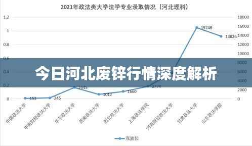 今日河北废锌行情深度解析