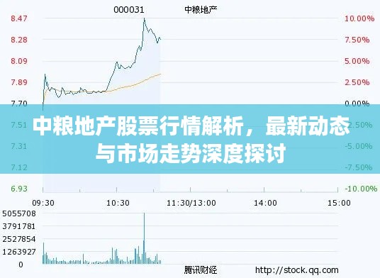 中粮地产股票行情解析,最新动态与市场走势深度探讨