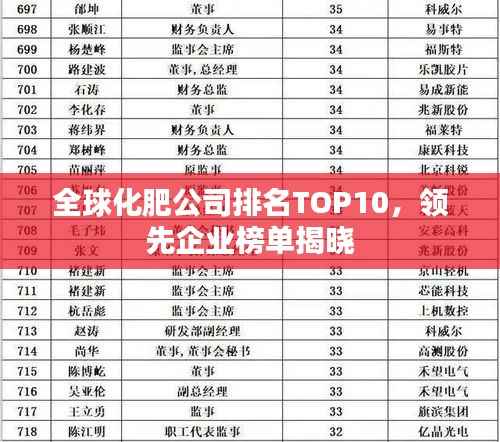 全球化肥公司排名TOP10,领先企业榜单揭晓