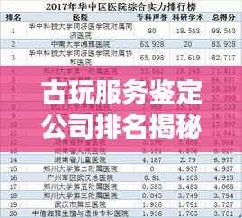 古玩服务鉴定公司排名揭秘,专业性与信誉度的双重考量权威榜单