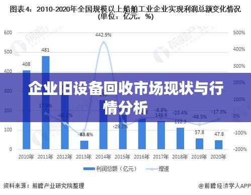 企业旧设备回收市场现状与行情分析