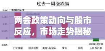 两会政策动向与股市反应,市场走势揭秘,投资机会前瞻